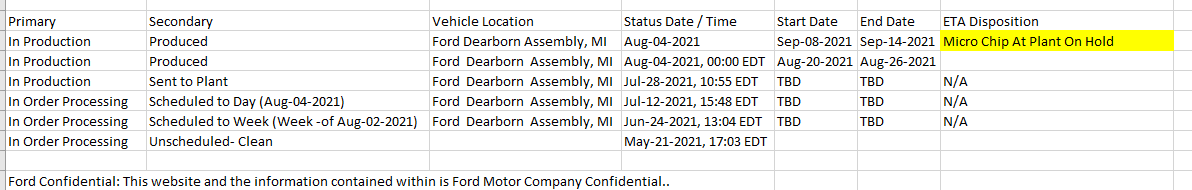 Ford F-150 8/2 Build Week 1630691250547