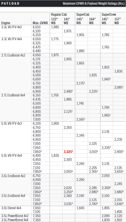 Ford F-150 Concerns on the v8 over the 3.5 v6 1631293944279