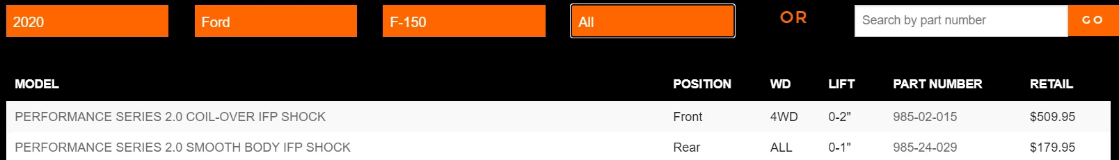 Ford F-150 Tremor Owner's Club 1634582486933