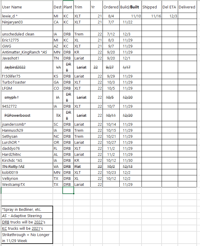 Ford F-150 11/29 Build Week 1637549687685