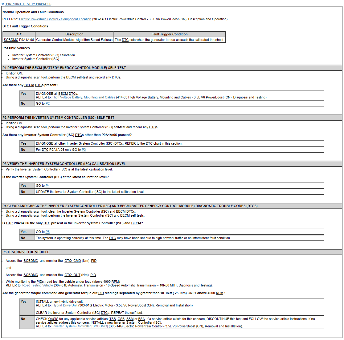 Ford F-150 Does anyone else think the 10 spd transmission just plain sucks? 1637948319787