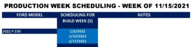 Ford F-150 Supply Constraint List? 1638358136821