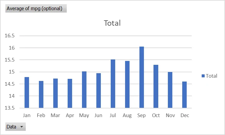 Ford F-150 MPG in the cold 1640114665468