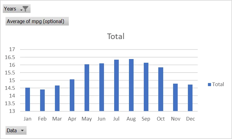 Ford F-150 MPG in the cold 1640115867711
