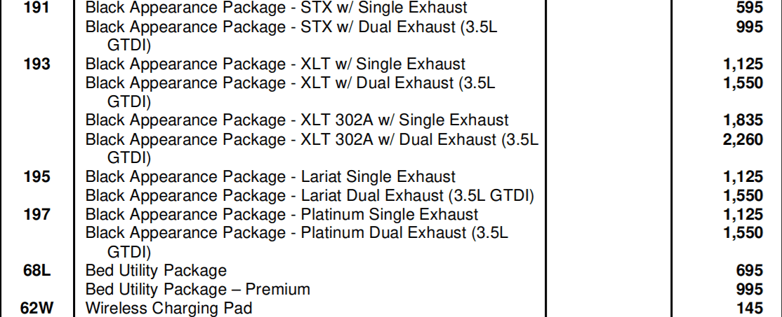 Ford F-150 Black Appearance Package for 2022 F-150 -- First Look 1642174739738