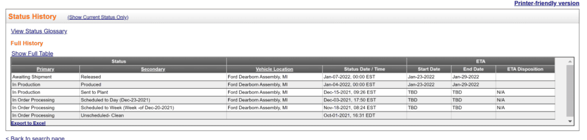 Ford F-150 12/20/2021 Build Club 1643042609289
