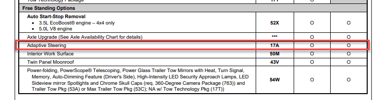 Ford F-150 Pricing 1643305100103