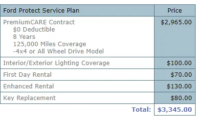 Ford F-150 01/03/22 Build Week 1643414831342