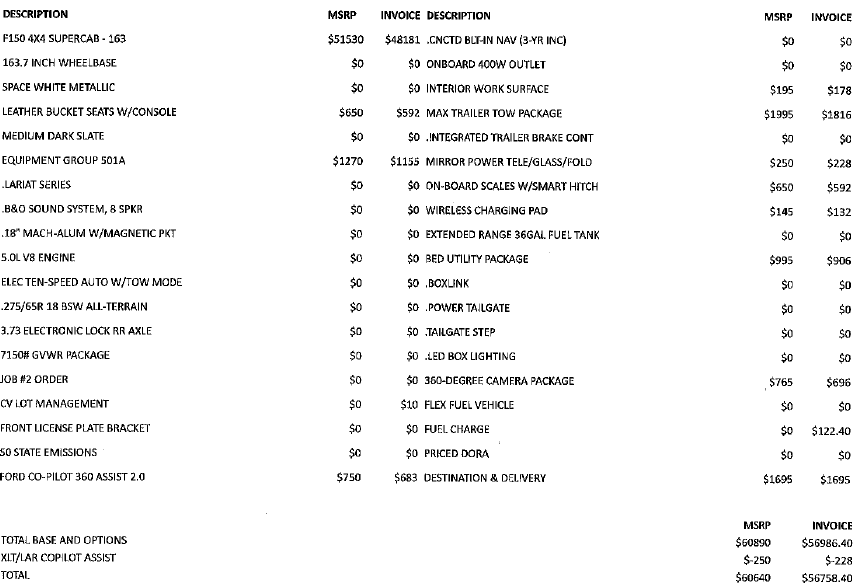 Ford F-150 2021+ F-150 Orders Tracking List & Stats [Enter Yours!] 1644693674757