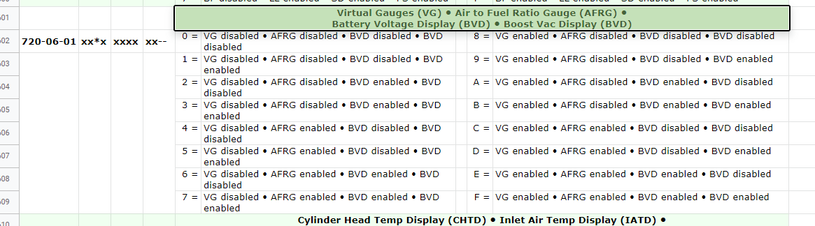 Ford F-150 Where to see Battery Charge Level indicator? 1644730120390