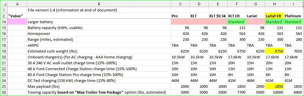 Ford F-150 Lightning-MA Reservation Members 1644820724554
