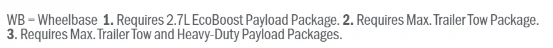 Ford F-150 What's your payload? 2.7 Lariat 1645493616732