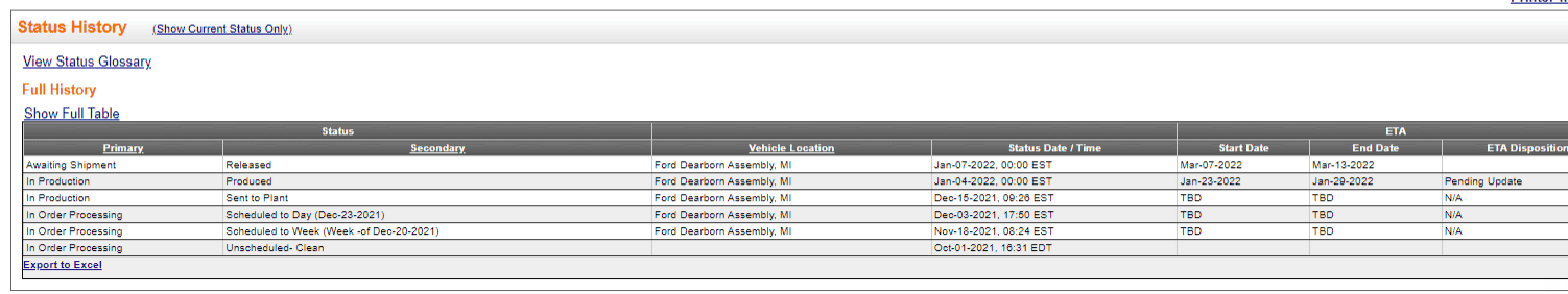 Ford F-150 01/03/22 Build Week 1646151939984