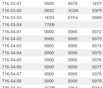 Ford F-150 ECU module programming guide using FDRS 1647698084735