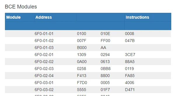 Ford F-150 3/14/2022 Build Week 1647893896054