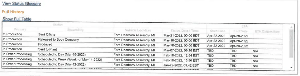 Ford F-150 03/21/22 Build Week Group 1648580685105