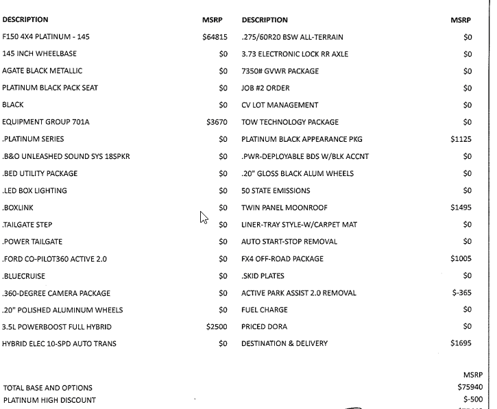 Ford F-150 4/25/22 Build Week 1649879458616