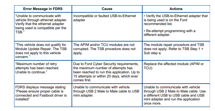 Ford F-150 ECU module programming guide using FDRS 1650073793260