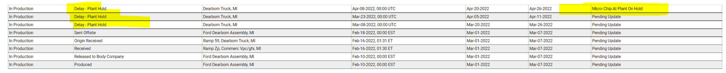 Ford F-150 01/31/2022 Build Week Club 1650457024602