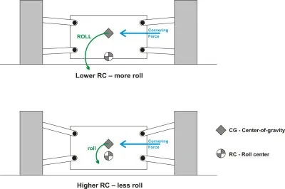 Ford F-150 Leveled Ride Quality - which one? 1651024652140