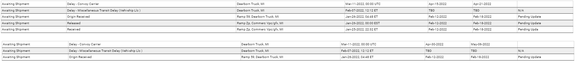 Ford F-150 Truck is built, delivery delayed 1651681509152
