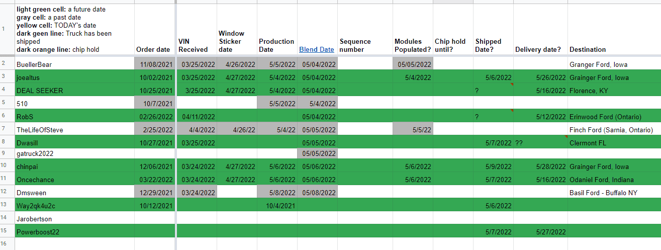 Ford F-150 05/09/22 Build week 1652112605751