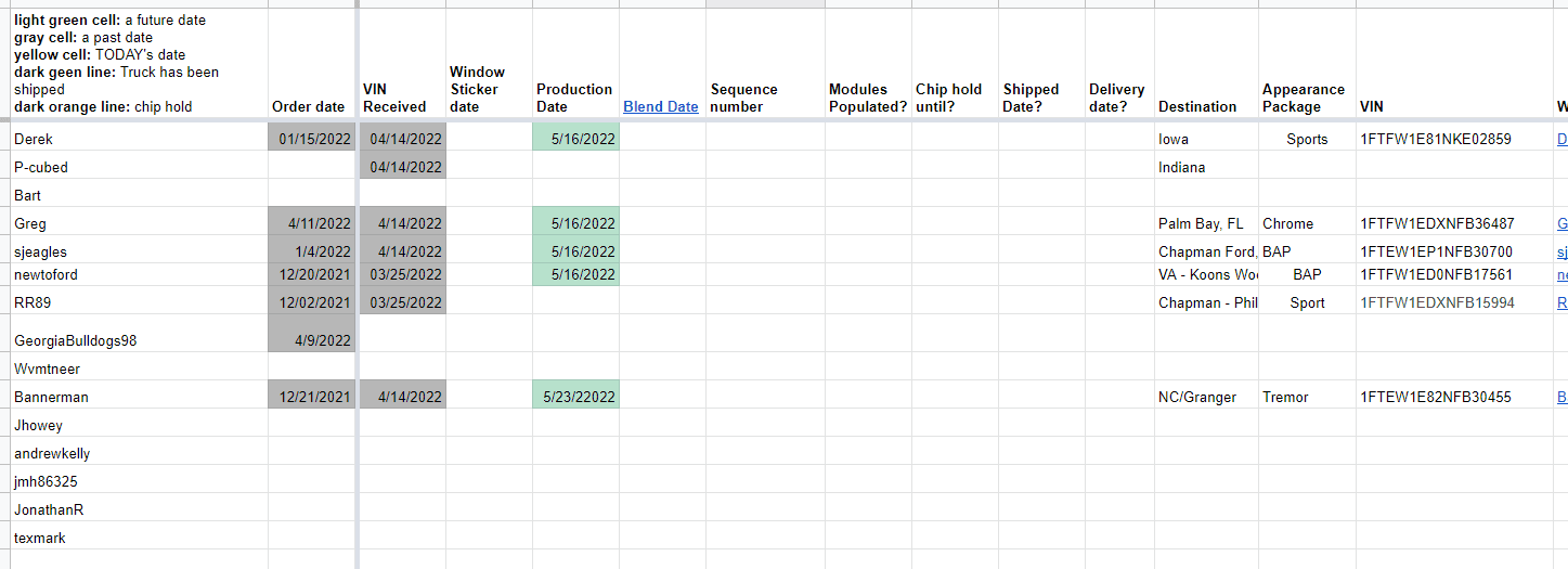 Ford F-150 05/16 Build Week 1652117425368