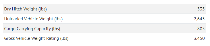 Ford F-150 Are My Towing Calculations Correct? 1652204847068