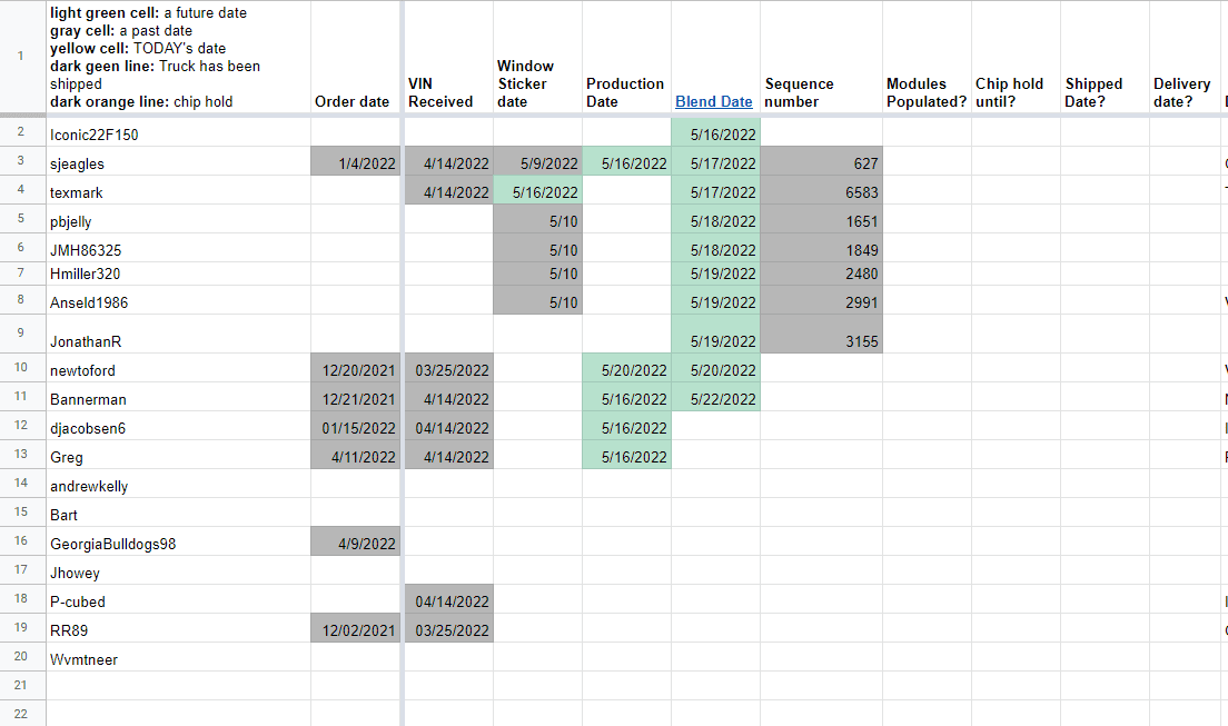 Ford F-150 05/16 Build Week 1652275476368