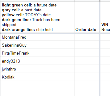 Ford F-150 06/6/22 Build Week Group 1652363669239