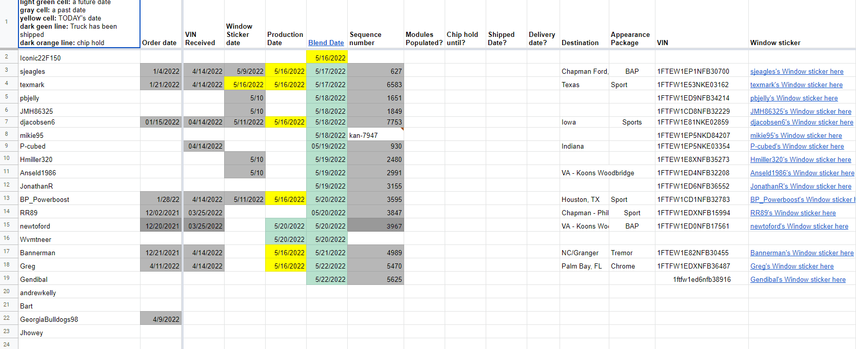 Ford F-150 05/16 Build Week 1652711015382
