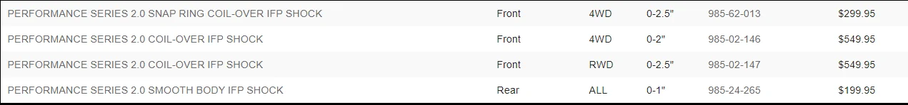 Ford F-150 21+ F150 Fox 2.0 Coilover Package Group Buy 1652819597408