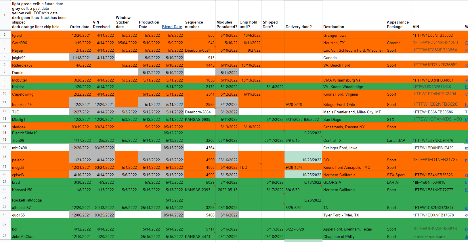 Ford F-150 05/09/22 Build week 1653065104770