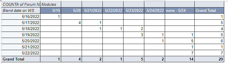 Ford F-150 05/16 Build Week 1653399203763