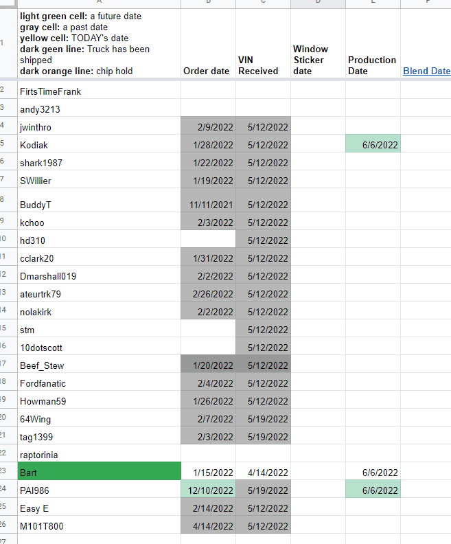 Ford F-150 06/6/22 Build Week Group 1653423065357