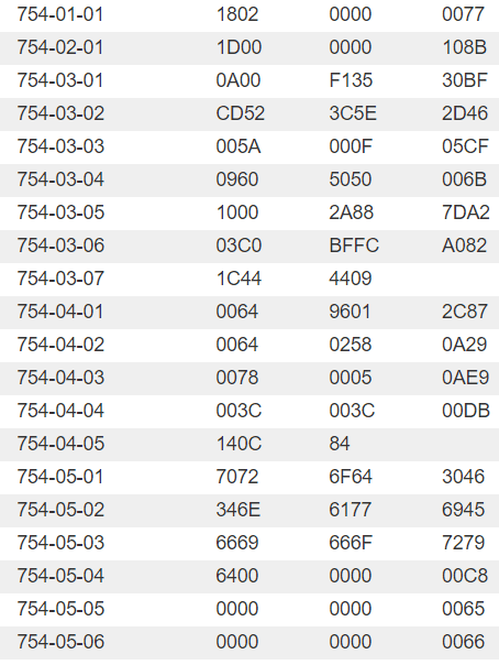 Ford F-150 05/30/2022 Build Week 1654555622924