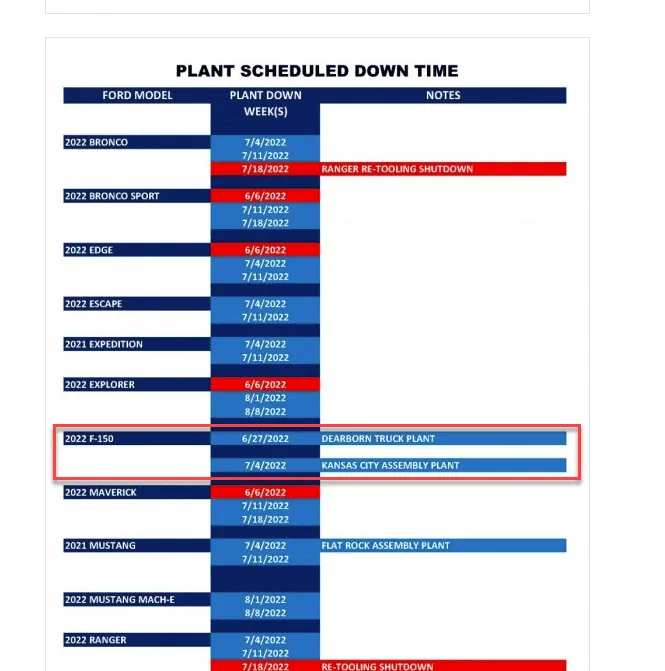 Ford F-150 06/20/22 Build Week 1654683685648