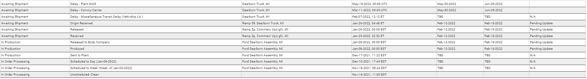 Ford F-150 Has anyone been told they are on "Plant Hold"?? 1654750578135