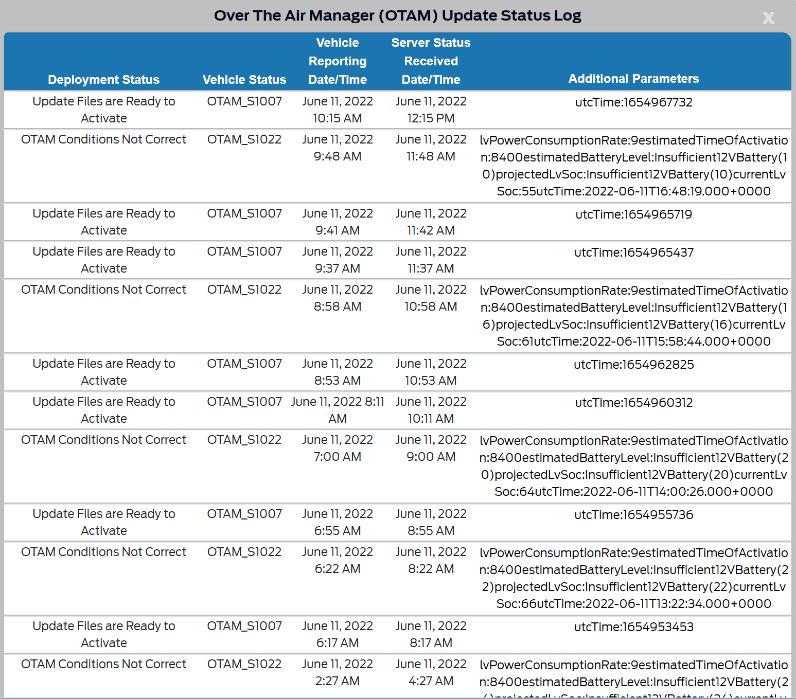 Ford F-150 OTA update issues 1654968704344