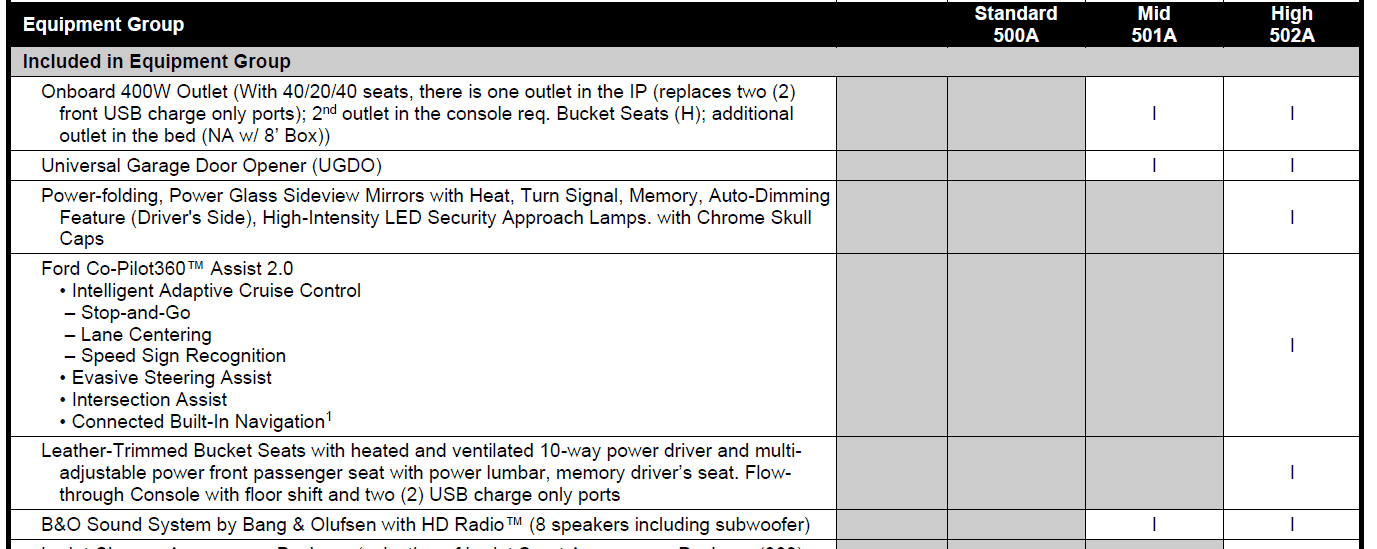 Ford F-150 2023 F-150 Price List (All Models/Options) - MSRP & Invoice Pricing 1658189069928