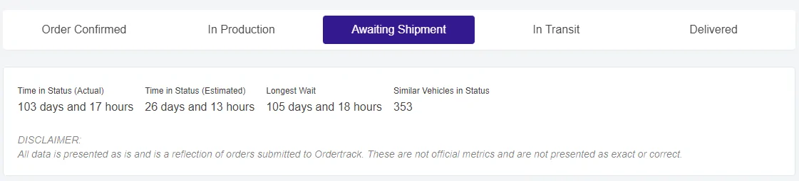 Ford F-150 Current Shipping Delays 1658260177927