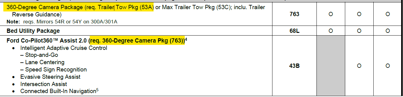Ford F-150 2023 F-150 Price List (All Models/Options) - MSRP & Invoice Pricing 1658277055742
