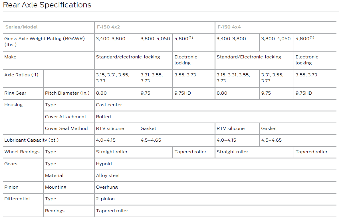Ford F-150 F150 Powerboost Axle bolt sheared off 1659569008694