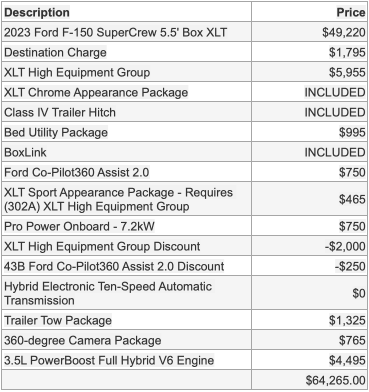 Ford F-150 Old Fart needs new ride 1662061215074