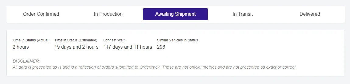 Ford F-150 8/15/2022 Build Week 1664220172765