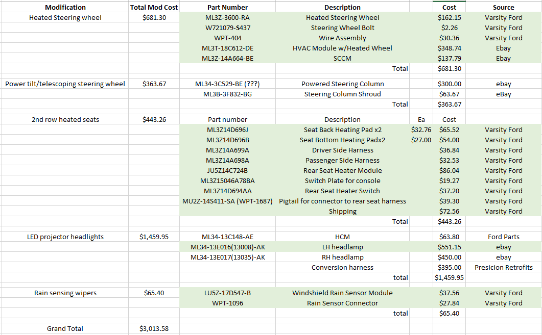Ford F-150 Adding Powered Tilt/Telescope steering wheel 1665749492479