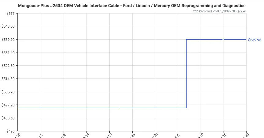 Ford F-150 ECU module programming guide using FDRS 1666292535808