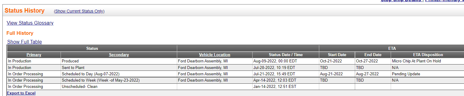 Ford F-150 Chip hold My22 & My23 1666463318622