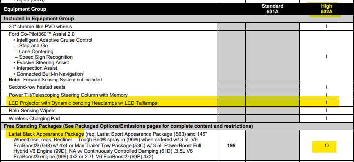 Ford F-150 2023 BAP ordering oddity… 1667240470342