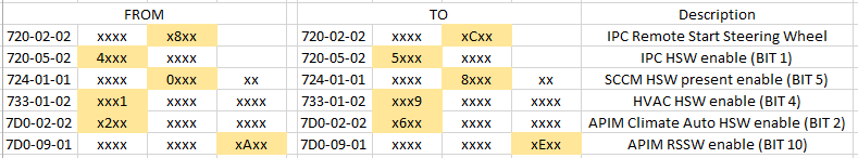 Ford F-150 Heated Steering Wheel Retrofit - updated with information 1667565447579